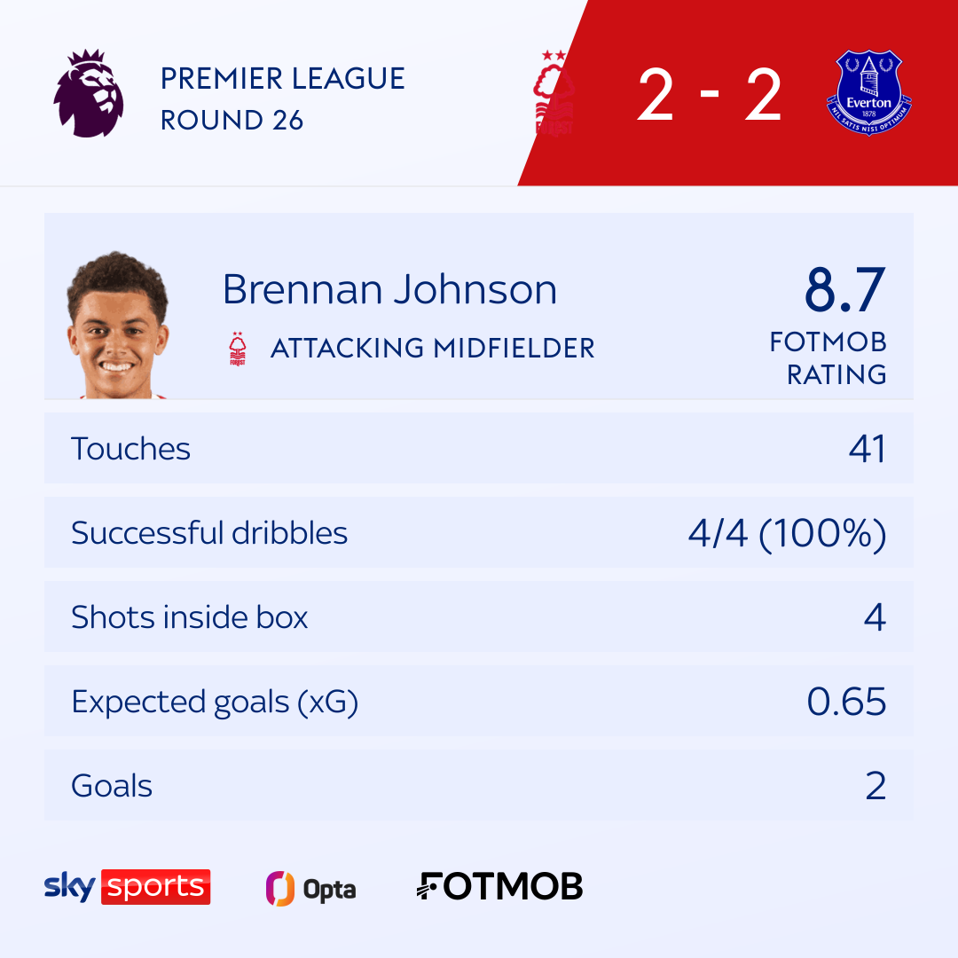 Nottingham Forest 2-2 Everton: Steve Cooper's side twice come from behind to rescue point